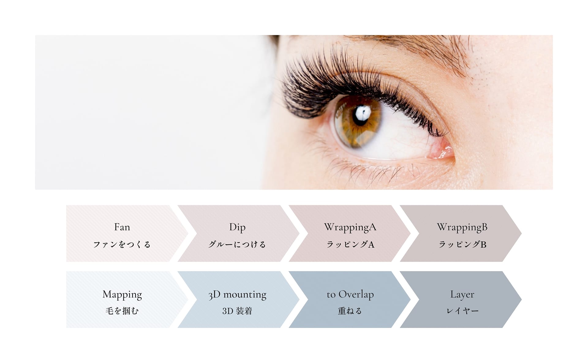 high level technology